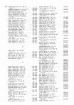 Landowners Index 022, Meeker County 1985
